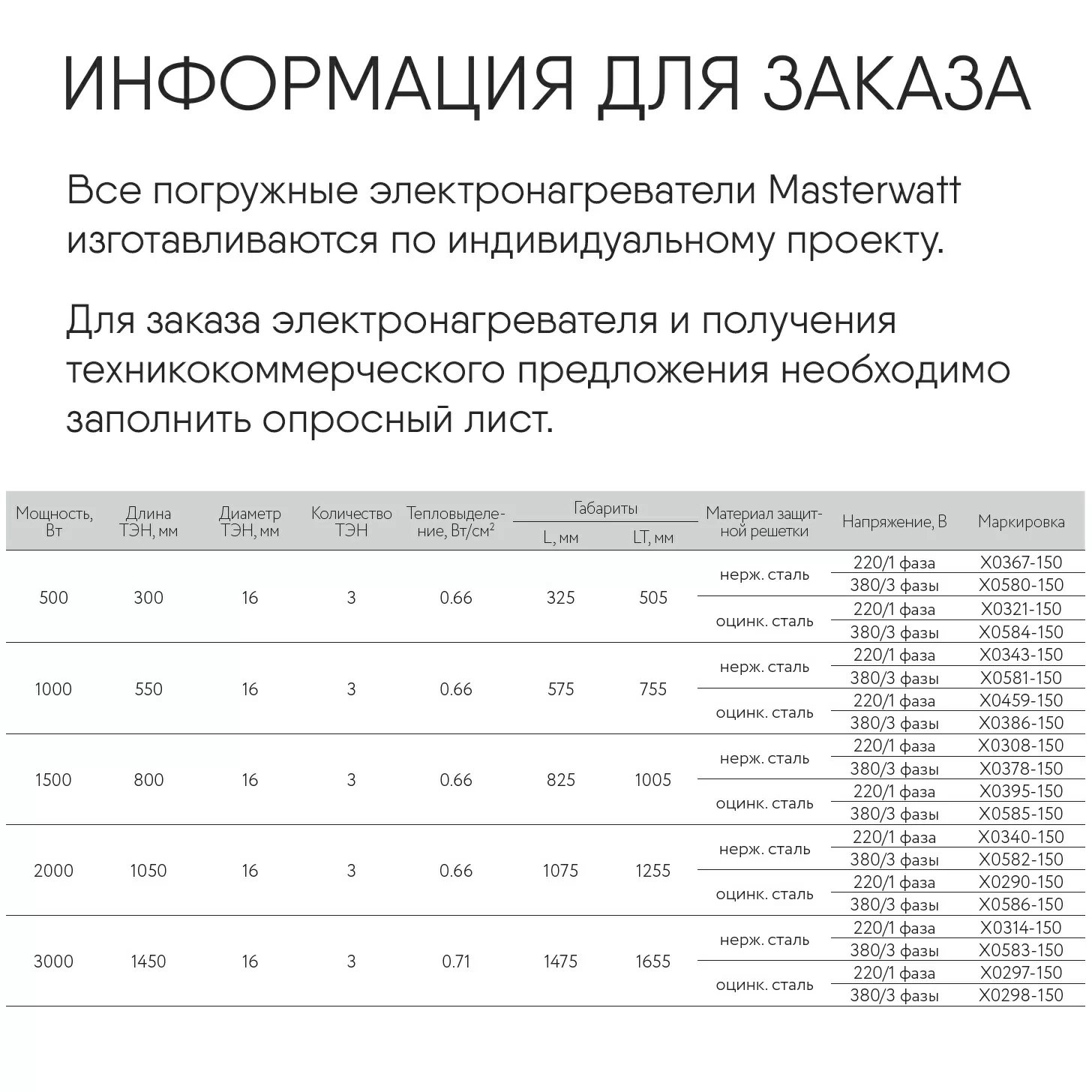 Взрывозащищенный антиконденсационный электронагреватель воздуха - 2