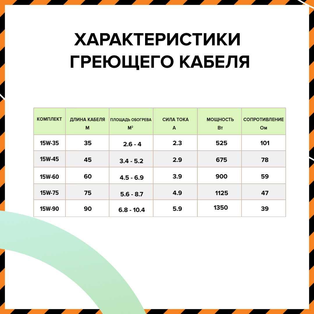 Caleo CABLE 15W-90 PRO кабельный теплый пол