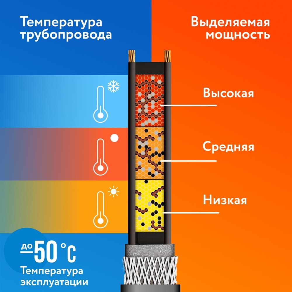 PipeMate 25Вт/м 05м комплект саморегулирующегося греющего кабеля