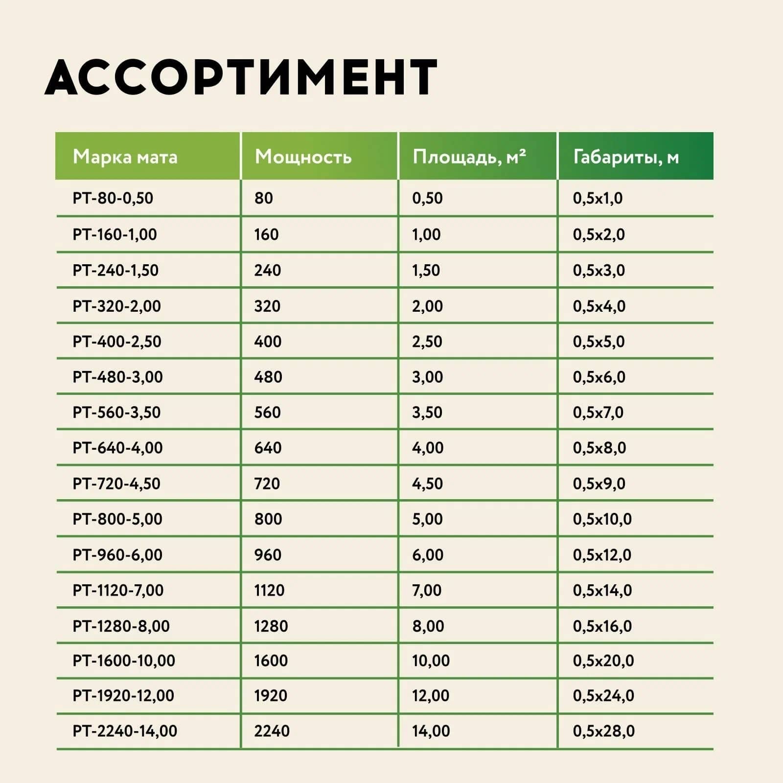 Русское тепло РТ-1600-10,00 нагревательный мат для теплого пола