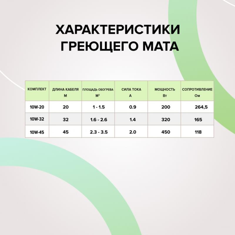 Caleo CABLE 10W-20 кабельный теплый пол