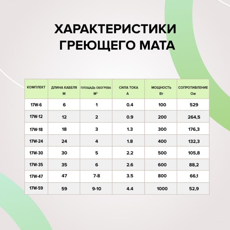 Caleo CABLE 17W-24 кабельный теплый пол