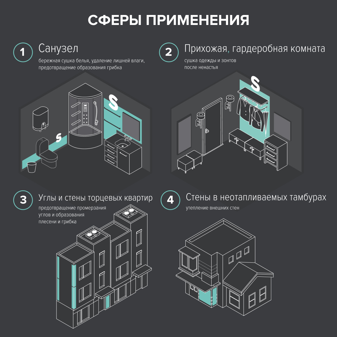 Теплая стена CALEO HEATWALL электрический полотенцесушитель, 10м.