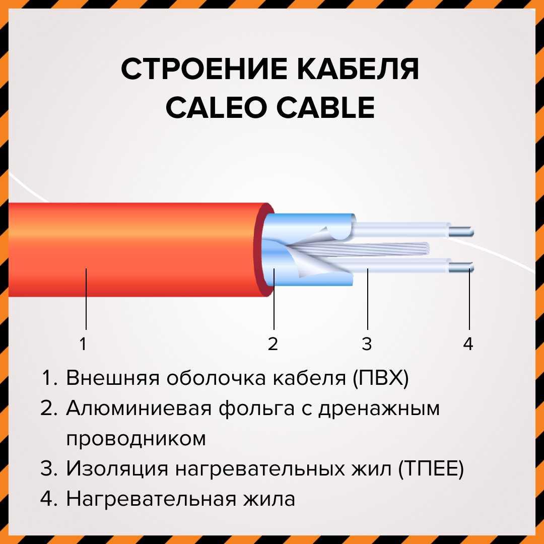 Caleo CABLE 15W-45 PRO кабельный теплый пол