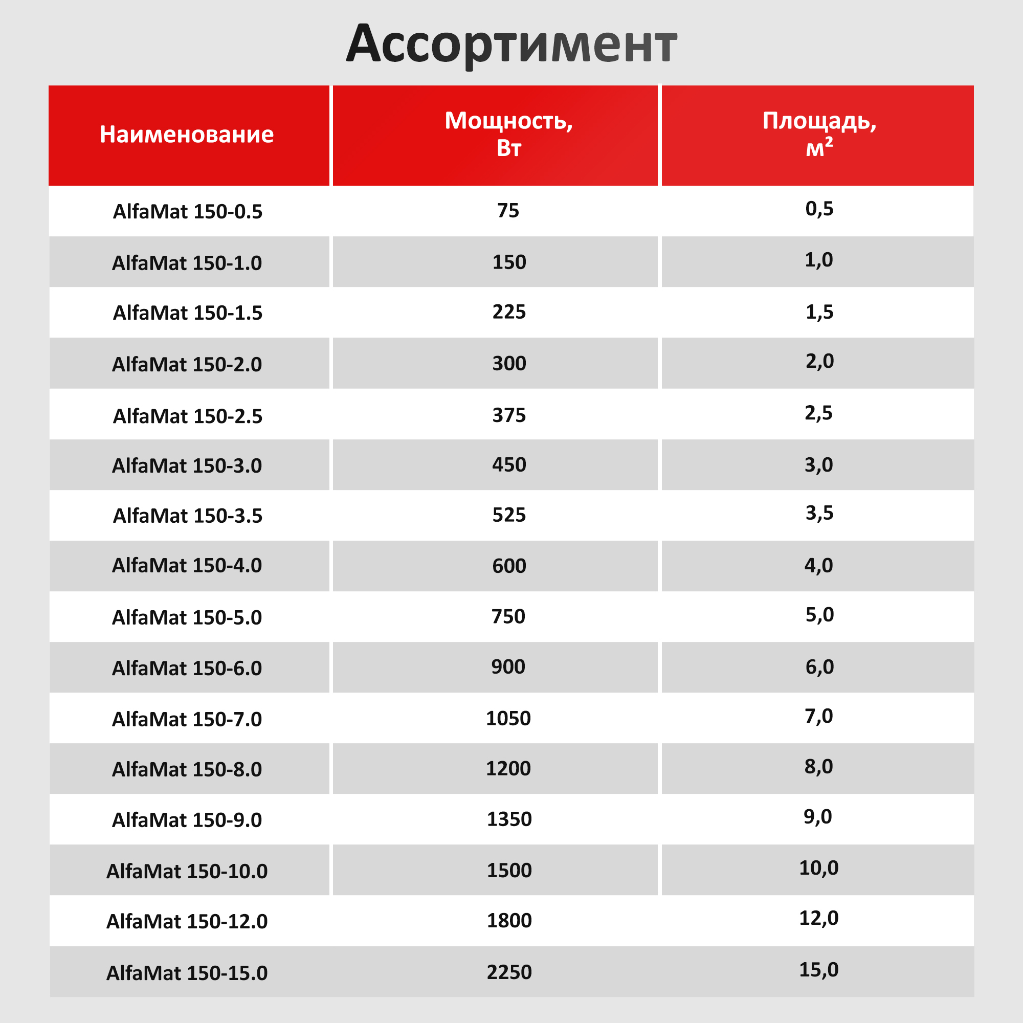 AlfaMat-150 (10,0 м²) нагревательный мат для теплого пола
