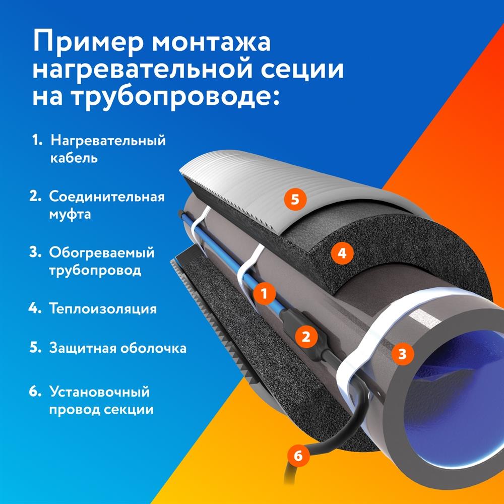 PipeMate 25Вт/м 25м комплект саморегулирующегося греющего кабеля