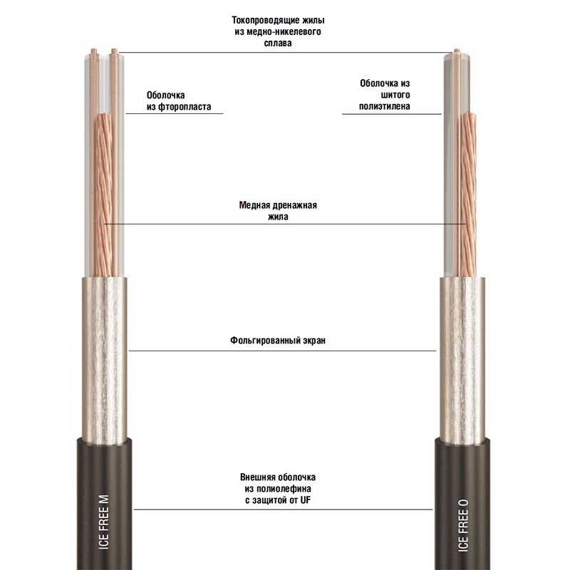 TSD Ice Free O-25-515 резистивная нагревательная секция