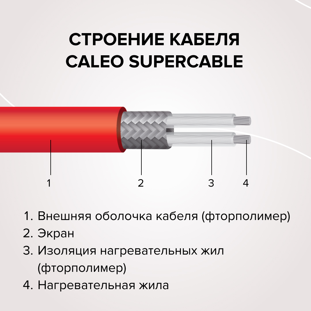 Caleo SUPERCABLE 18W-90 кабельный теплый пол