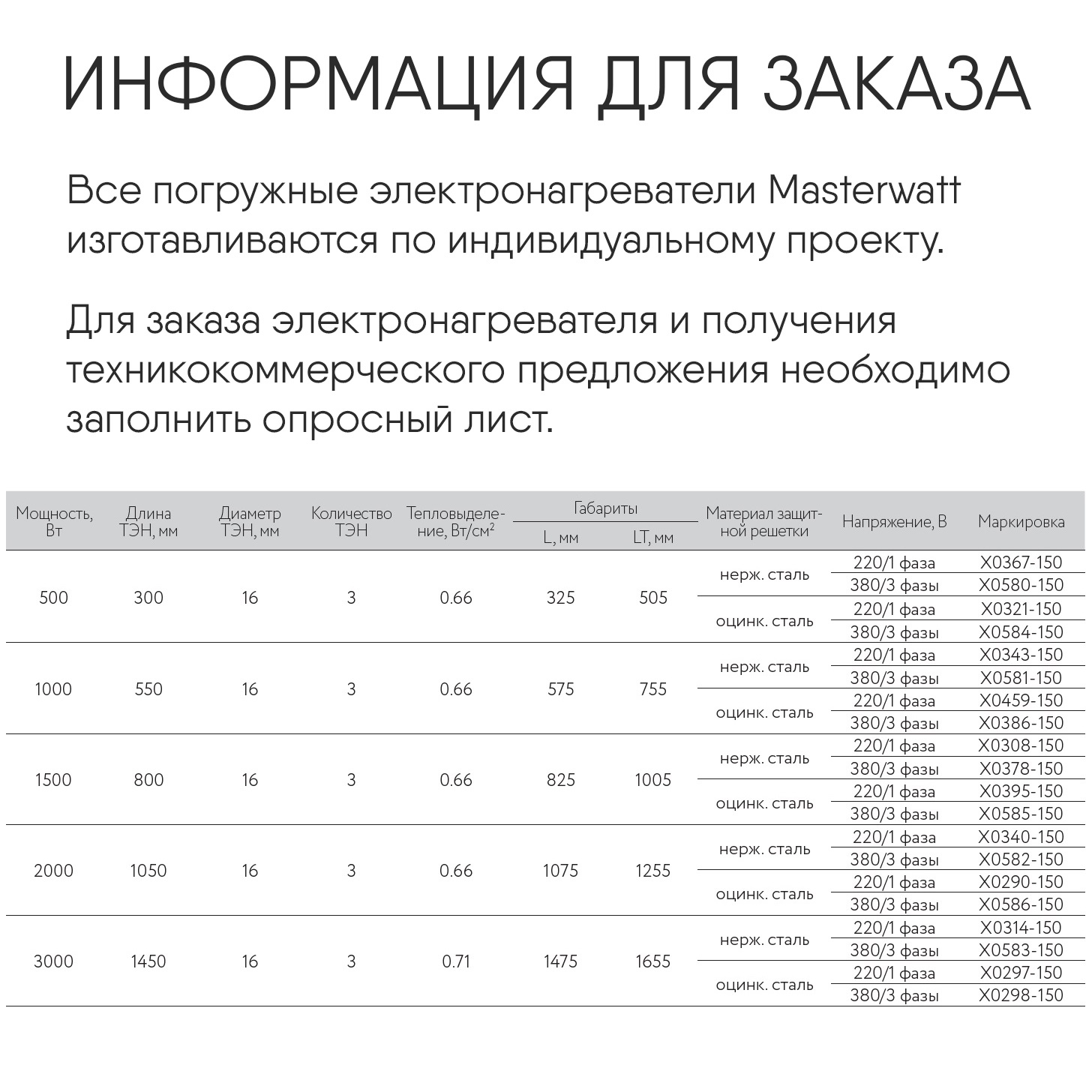 Взрывозащищенный антиконденсационный электронагреватель воздуха - 2