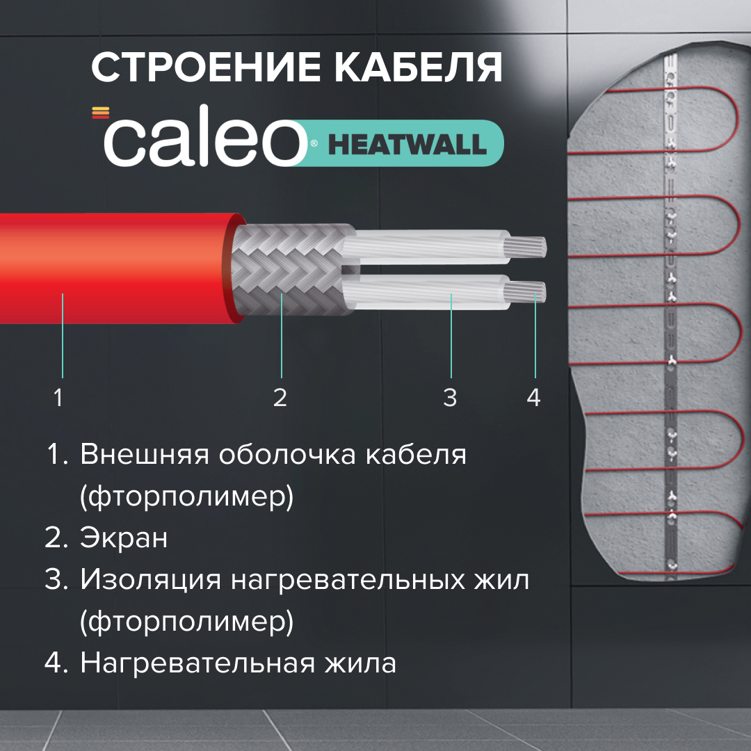 Теплая стена CALEO HEATWALL электрический полотенцесушитель, 20м.
