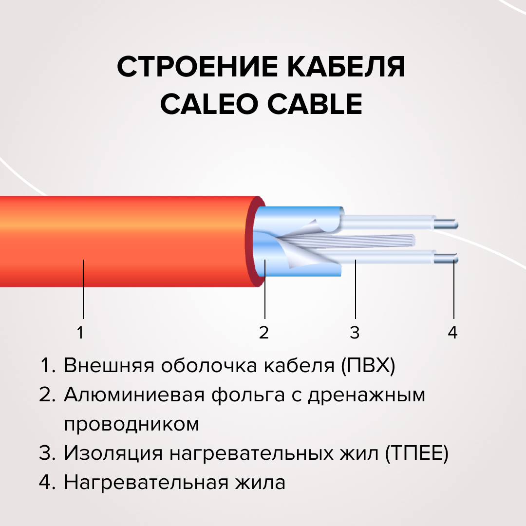 Caleo CABLE 17W-47 кабельный теплый пол