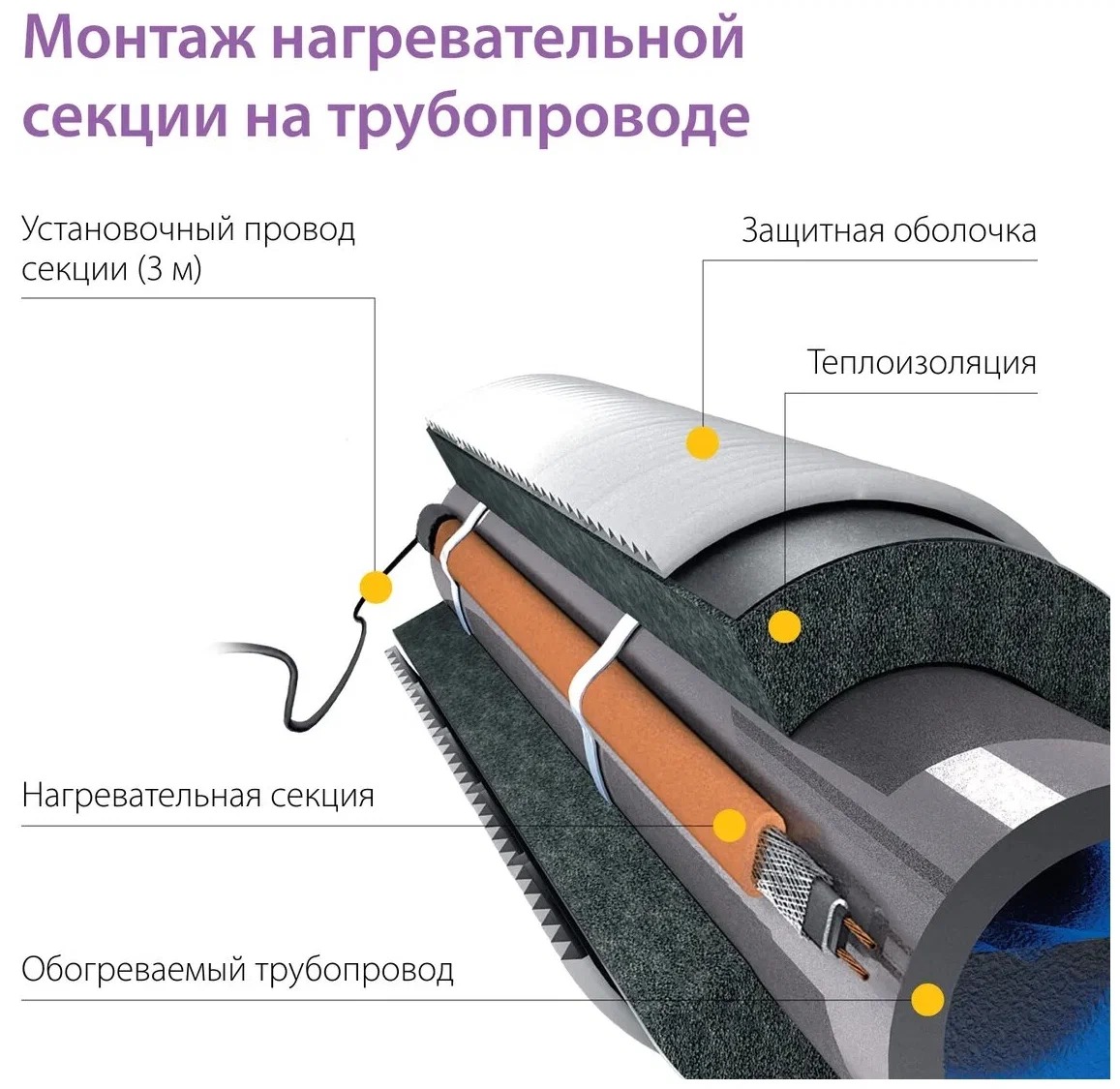 Комплект саморегулирующегося греющего кабеля Freezstop Lite-15-9 Комплект саморегулирующегося греющего кабеля Freezstop Lite-15-9